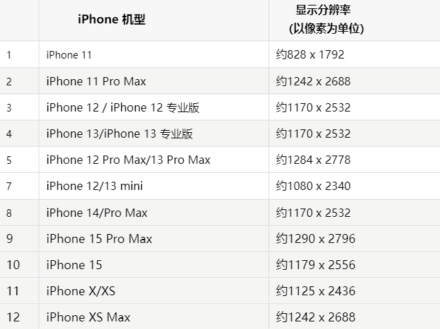 苹灌南果维修分享iPhone主屏幕壁纸显得模糊怎么办