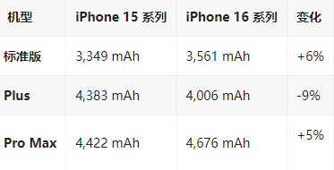 灌南苹果16维修分享iPhone16/Pro系列机模再曝光