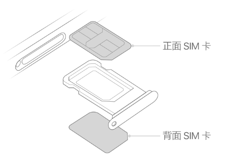 灌南苹果15维修分享iPhone15出现'无SIM卡'怎么办 